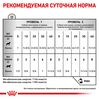 Royal Canin Recovery (Роял Канін Рекавері) консерви для собак і кішок 195 г 195г