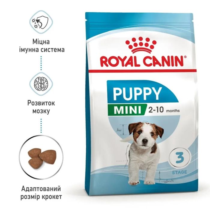 АКЦІЯ Royal Canin Mini Puppy сухий корм для цуценят дрібних порід 7+1 кг 