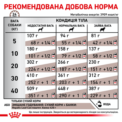 Royal Canin Hepatic Dog (Роял Канін Гепатік) 1,5 кг