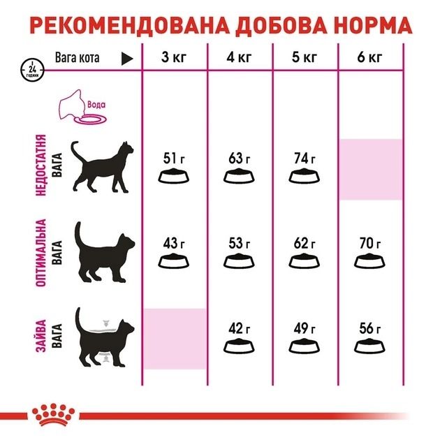 АКЦІЯ Royal Canin Exigent Savour сухий корм для котів, вибагливих до складу продукту 8+2 кг 