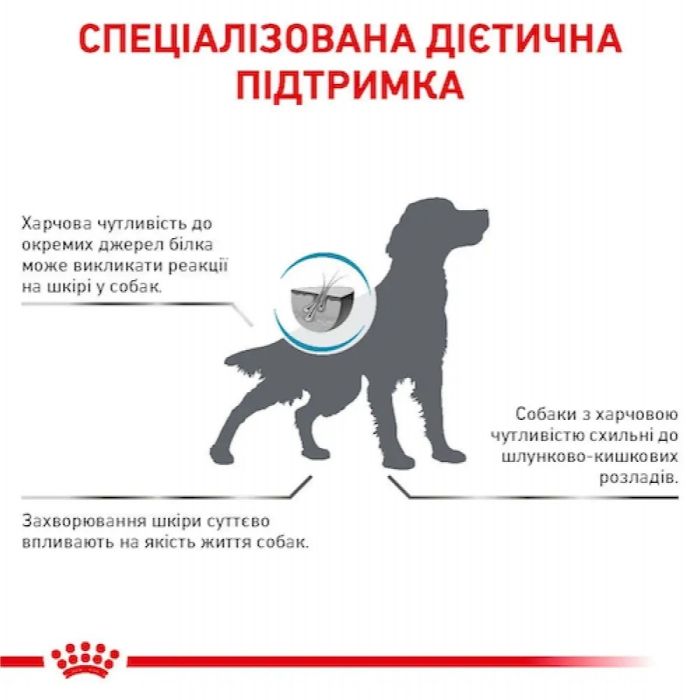 АКЦІЯ Royal Canin Hypoallergenic сухий корм для собак, при харчовій алергії 12+2 кг 