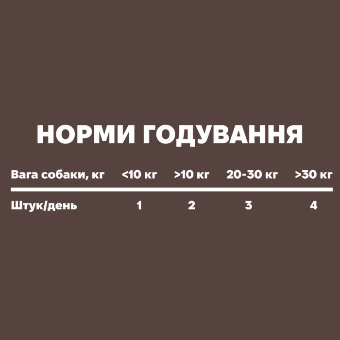 Щоденна добавка для собак Treatsy Daily Defence Anal Gland Для підтримки здоров'я анальних залоз 30 шт.