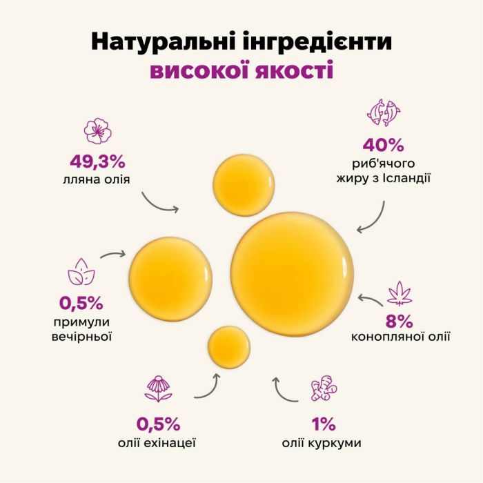 Функціональна олія для імунітету собак і кішок Treatsy Immunity 250 мл