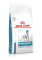 Royal Canin (Роял Канін) Hypoallergenic Moderate Calorie 1,5 кг сухий корм для собак 