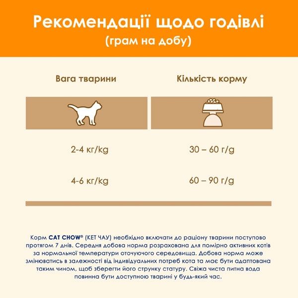 Cat Chow Adult сухий корм для котів з куркою та індичкою 400 гр