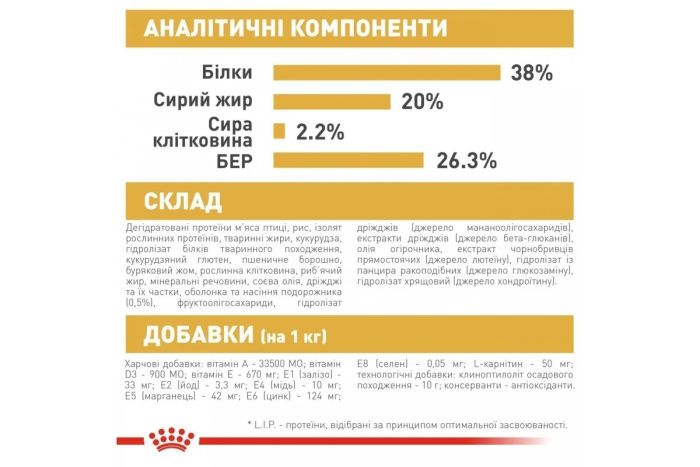 АКЦІЯ Royal Canin British Shorthair Kitten сухий корм для британських короткошерстих кошенят 8+2 кг 