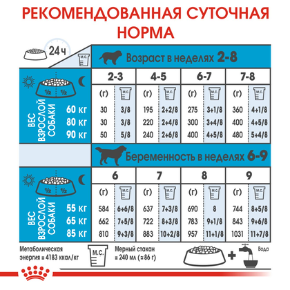 Royal Canin Giant Starter (Роял Канін Гігант Стартер) 15 кг
