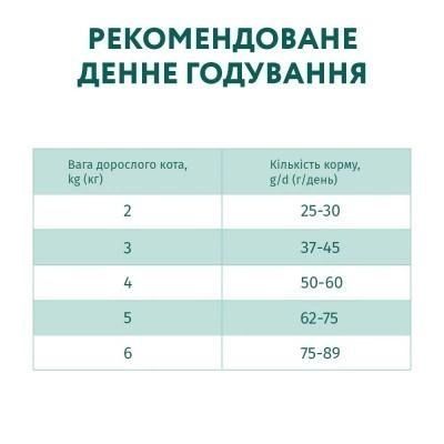АКЦІЯ Optimeal Сухий корм для котів зі смаком телятини Вага: 0.2+0.1 кг 