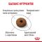 АКЦІЯ Royal Canin Appetite Control набір корму для стерилізованих котів 2 кг + 4 паучі 