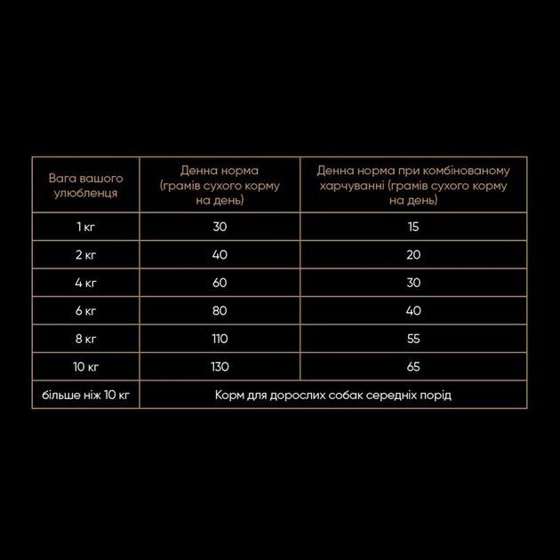 Savory Small Breed rich in Fresh Turkey and Lamb Сухий корм для собак малих порід зі свіжим мясом індички та ягнятиною  3 кг