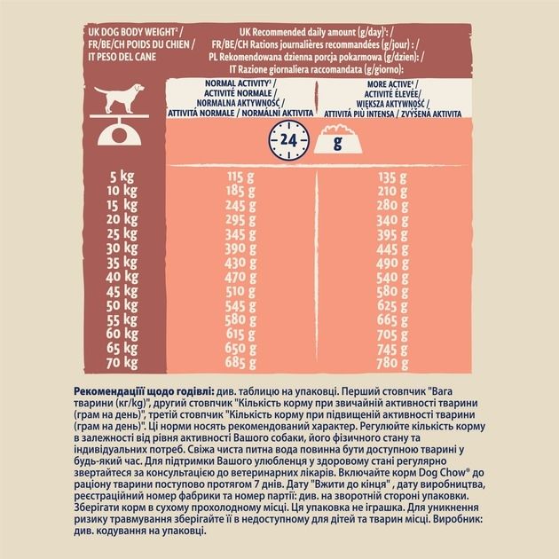 АКЦІЯ Purina DOG CHOW Sensitive сухий корм для собак із чутливим травленням із лососем 2.5 кг 