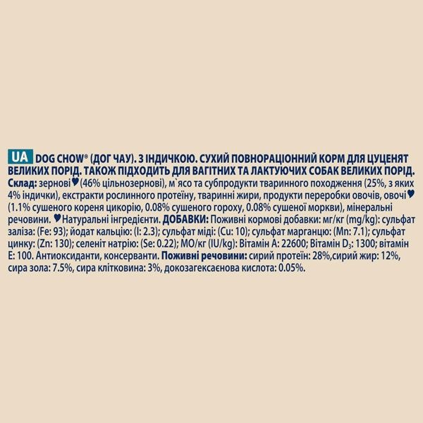 Dog Chow Puppy Large Breed Puppy сухий корм для цуценят великих порід з індичкою, 14 кг 