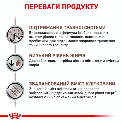 Royal Canin Gastro Intestinal Low Fat Dog 12кг