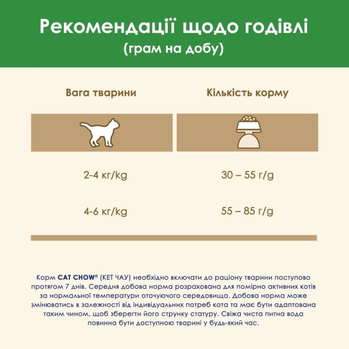 АКЦІЯ Cat Chow Sterilised сухий корм з індичкою для стерилізованих кішок 1,5 кг 