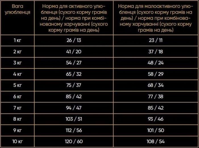 Savory Gourmand Salmon  White Fish Сухий корм для довгошерстих кішок лосось та біла риба  400 г