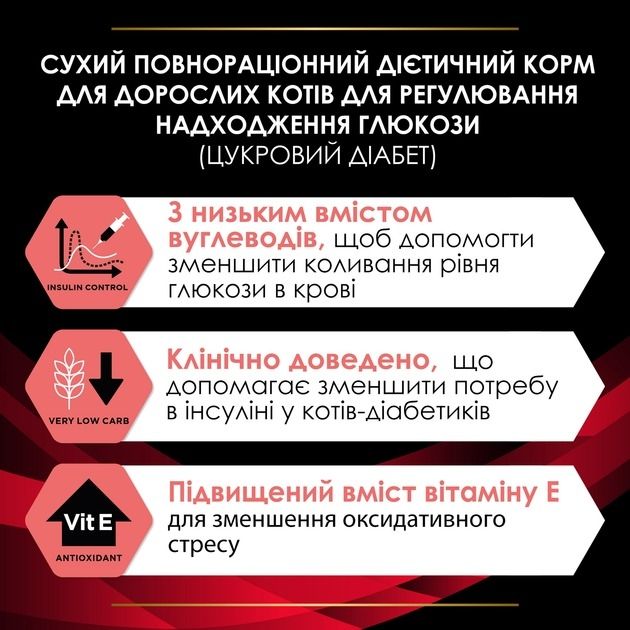 АКЦІЯ Pro Plan Veterinary Diets DM STOX сухий корм для регулювання надходження глюкози у кішок 1,5 кг 