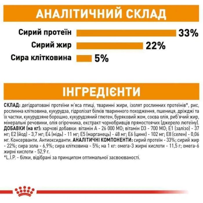 АКЦІЯ Royal Canin HairSkin Care сухий корм для кішок з проблемною вовною з куркою, 4 кг + наповнювач Catsan 5л 