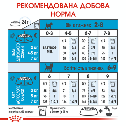 Королівський Ікло (Роял Канін) міні-Стартер 1 кг