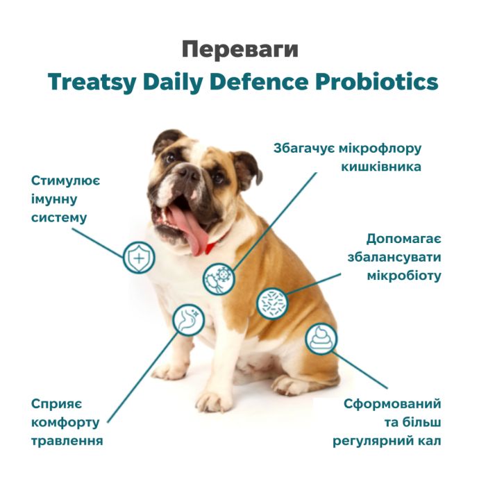 Щоденна добавка для собак Treatsy Daily Defence Probiotics Для здорового травлення та підтримки кишківника 30 шт.