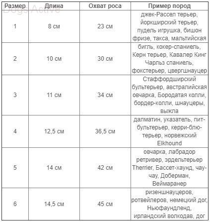 Намордник BASKERVILLE ULTRA MUZZLE 1
