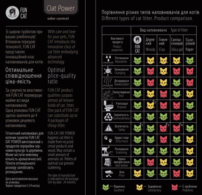 Fun Cat Out Power наповнювач для кішок 5л 11243 