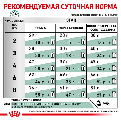Royal Canin (Роял Канін) Satiety Weight Management дієтичний корм для кішок 400 г