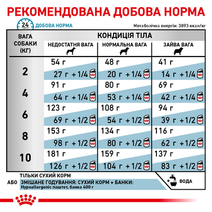 Royal Canin (Роял Канін) Hypoallergenic Small Dog 1кг