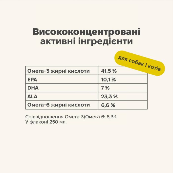 Функціональна олія для вовни та шкіри собак і кішок Treatsy Skin & Coat 250 мл