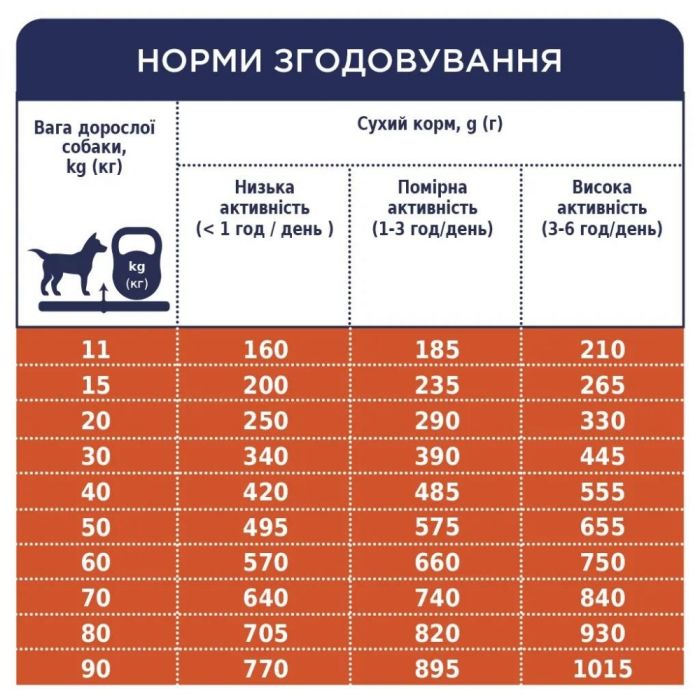 Акція Club 4 paws (Клуб 4 лапи) Для собак дрібних порід 14кг (-15)
