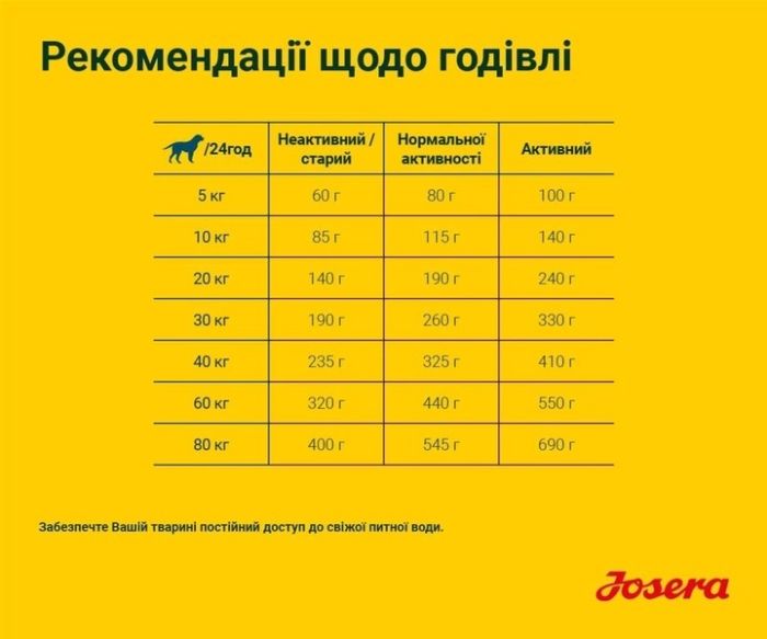 Josera Lachs Kartoffel сухий корм для дорослих собак 15 кг 