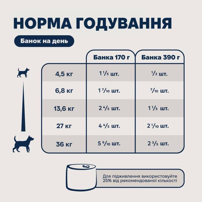 Повнораціонний вологий корм для собак Ziwi Peak Original Series Яловичина 390 г