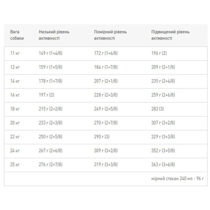 Royal Canin (Роял Канін Медіум Едалт) Medium Adult 15 кг