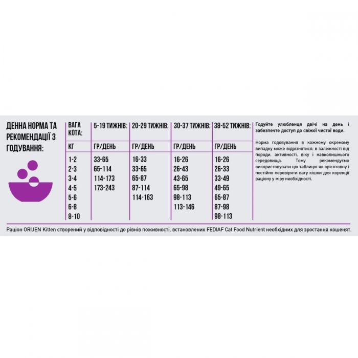 Orijen Kitten Сухий корм для всіх порід кошенят 340 г 