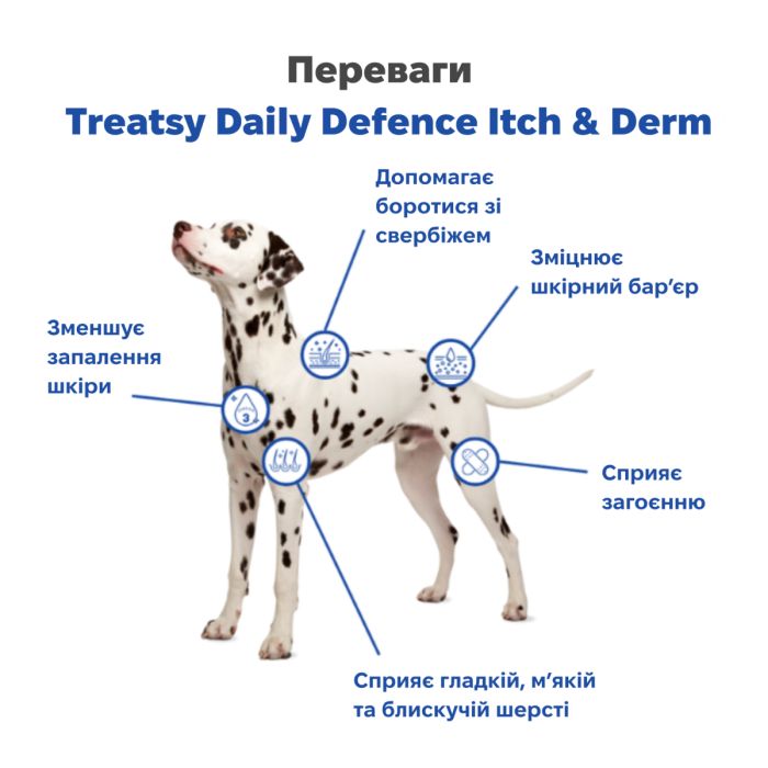 Щоденна добавка для собак Treatsy Daily Defence Itch & Derm Для здорової шкіри та проти свербежу 30 шт.
