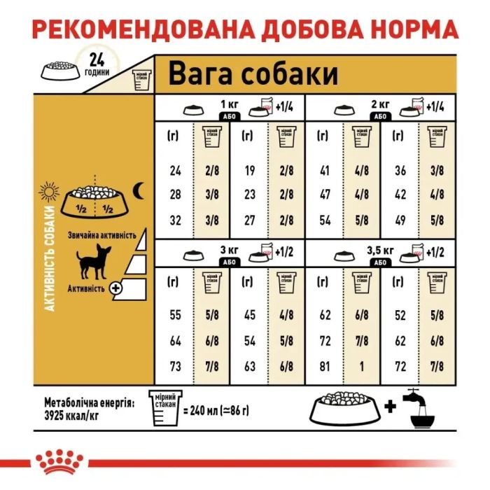 АКЦІЯ Royal Canin Chihuahua AD набір корму для собак 1,5 кг + 4 паучі 