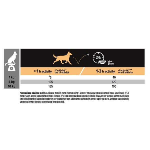 PRO PLAN Adult Small  Mini сухий корм для дорослих собак дрібних порід з куркою 7 кг