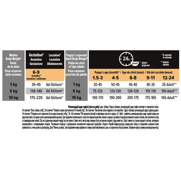 PRO PLAN Puppy Small  Mini сухий корм для цуценят і молодих собак дрібних порід із куркою 700 гр