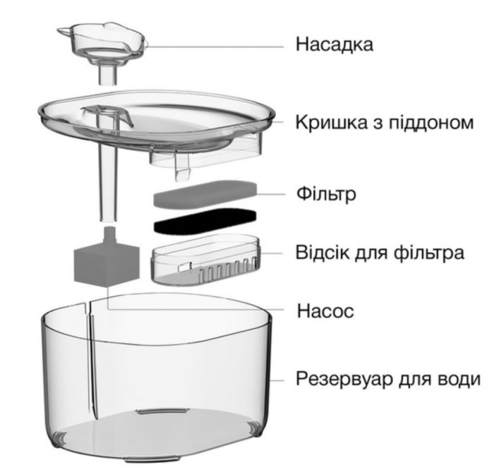 Фонтан для кішок із USB тонований Прозорий 2,2 л. 