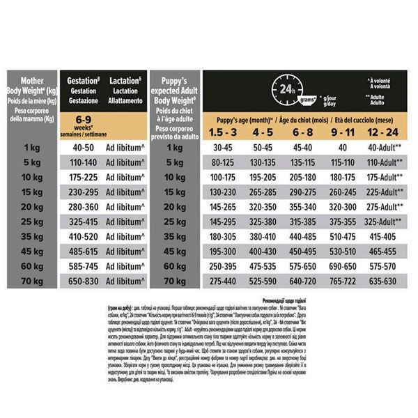 PRO PLAN Puppy Medium сухий корм для цуценят середніх порід з куркою 12 кг