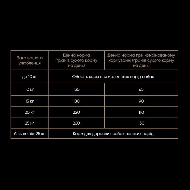 Savory Medium Breed з мясом індички та ягнятиною сухий корм для собак середніх порід 12 кг  