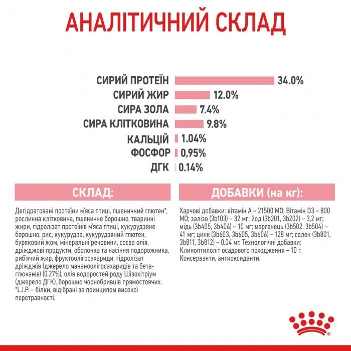 АКЦІЯ Royal Canin KITTEN STERILISED для стерилізованих кошенят набір корму 2 кг + 4 паучі 