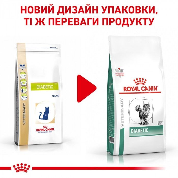 АКЦІЯ Royal Canin Diabetic при цукровому діабеті набір корму для котів 1,5 кг + 4 паучі 