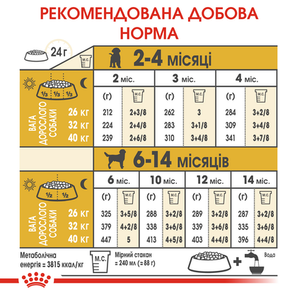 Royal Canin (Роял Канін) Labrador Retriever Puppy сухий корм для цуценят лабрадорів 3кг