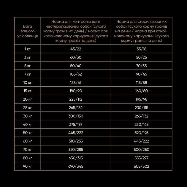 Savory All Breed Sterilized зі свіжим мясом індички сухий корм для стерилізованих собак 1 кг 