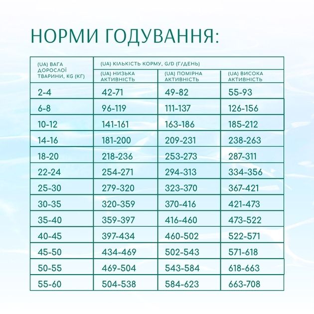 Акція-30 Optimeal Beauty Podium з морепродуктами сухий корм для собак вовна та догляд за зубами 1.5 кг 
