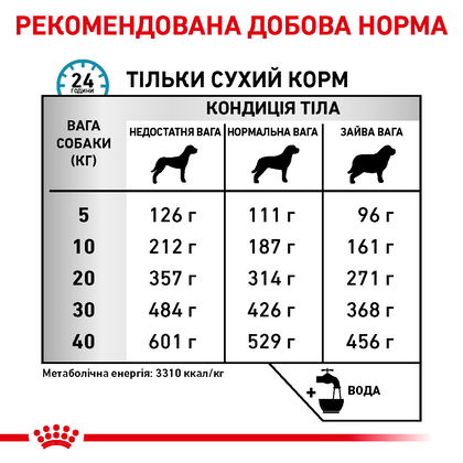 Royal Canin Sensitivity Control SC21 Dog (Роял Канін Сенситивіті контроль) 14 кг