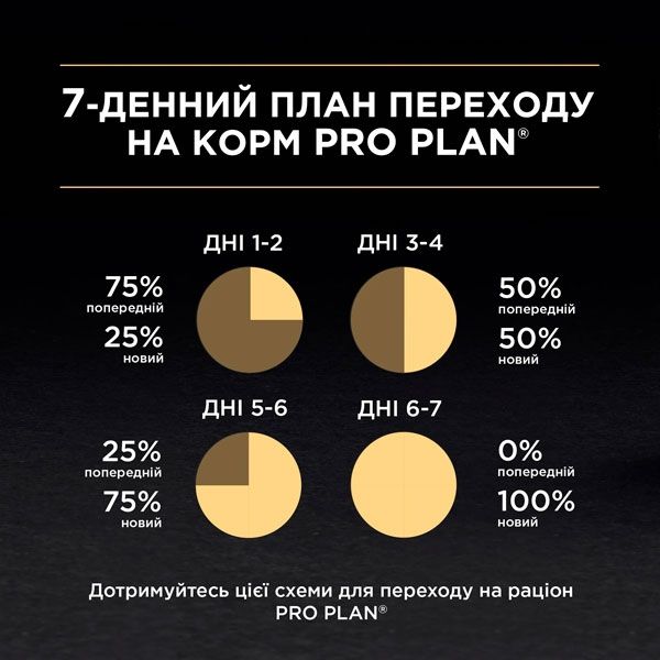 Pro Plan Sterilised паштет із тунцем і лососем для стерилізованих котів, 85 г 