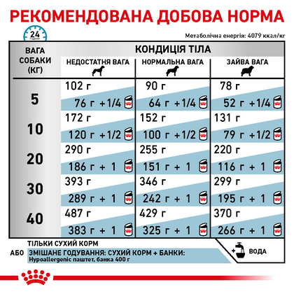 Royal Canin Hypoallergenic Dog 14 кг