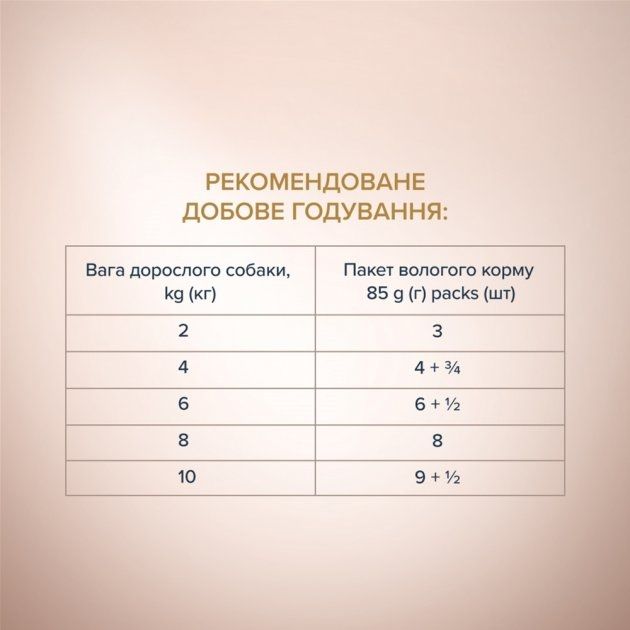 Акція вологий корм Club 4 Pass Selection 85г для собак малих порід з качкою та індичкою 12шт + 12шт в подарунок Акция Влажный корм Club 4 paws Selection 85г для собак малых пород с уткой и индейкой 12шт + 12шт в подарок