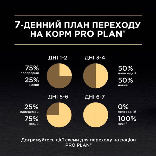 Pro Plan Delicate паштет для котів з чутливим травленням з індичкою, 85 г 